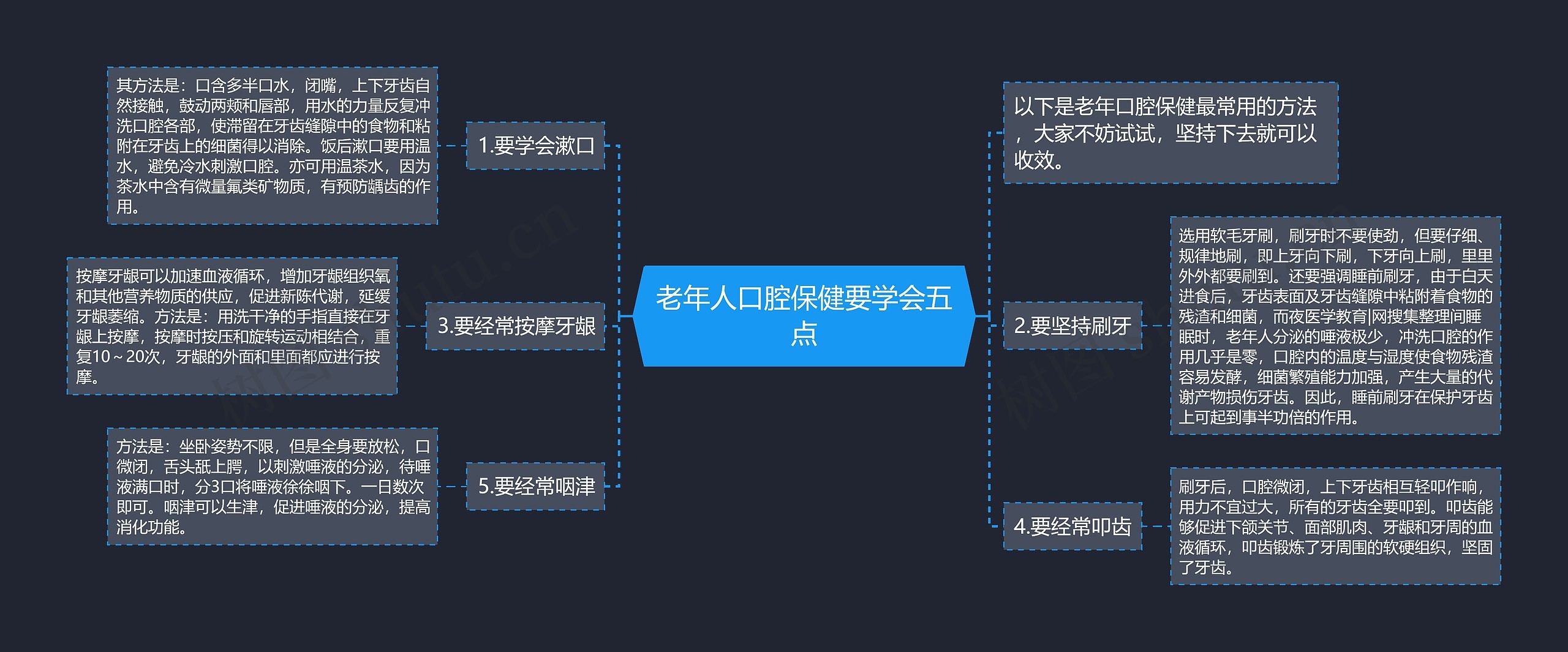 老年人口腔保健要学会五点