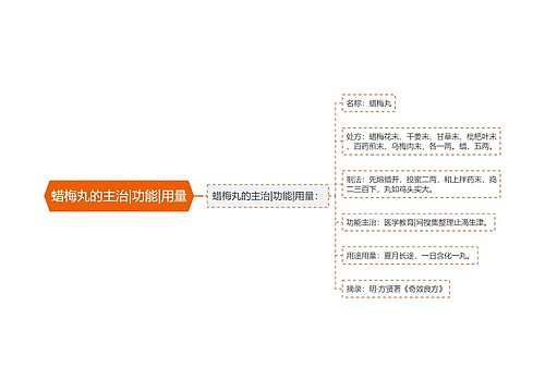 蜡梅丸的主治|功能|用量