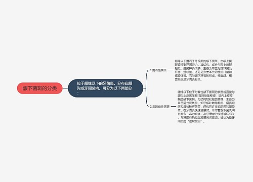 龈下菌斑的分类