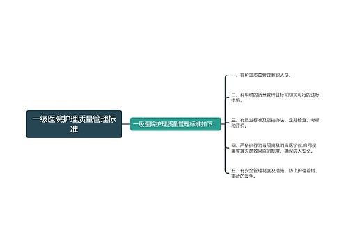 一级医院护理质量管理标准