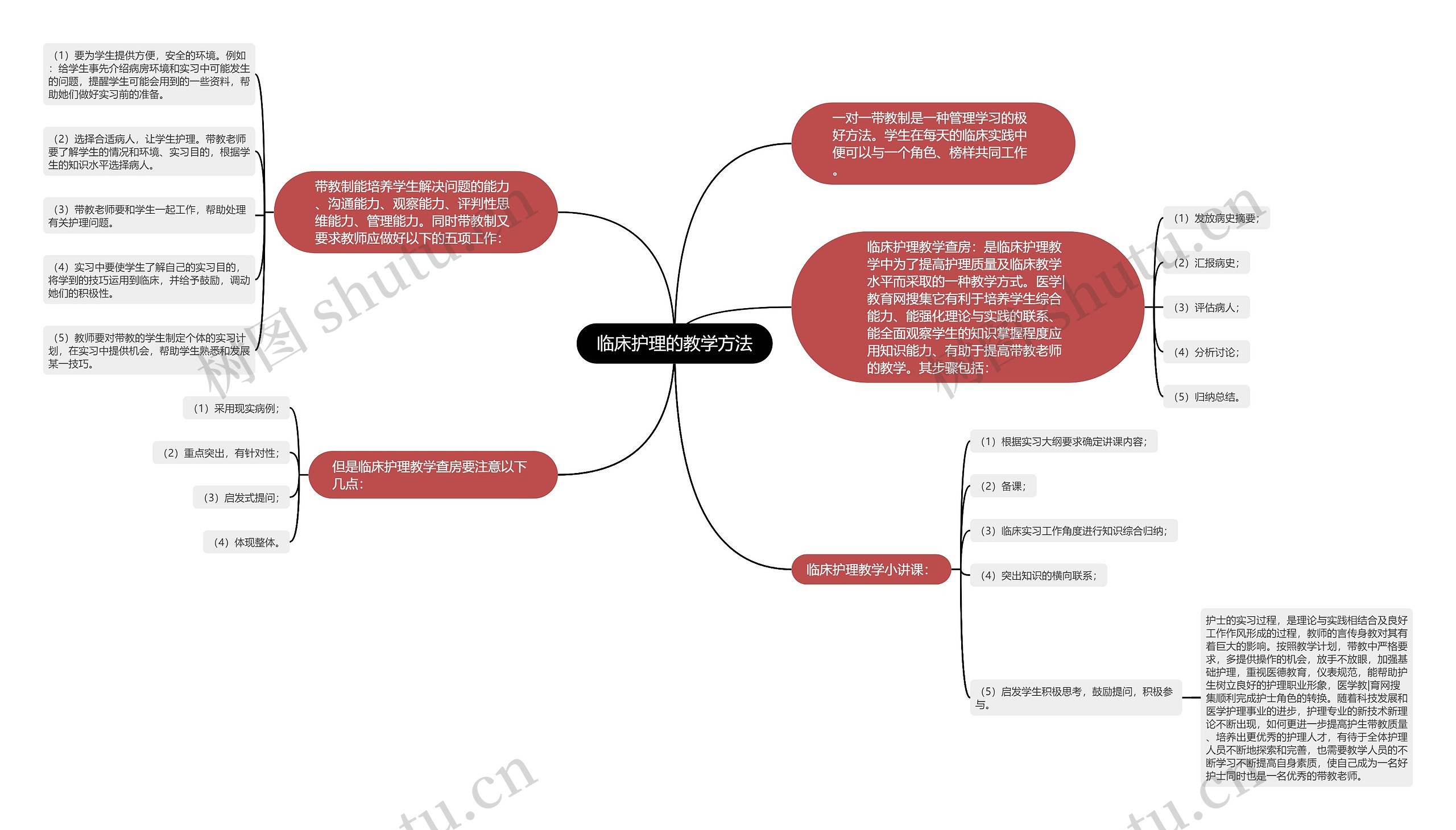 临床护理的教学方法