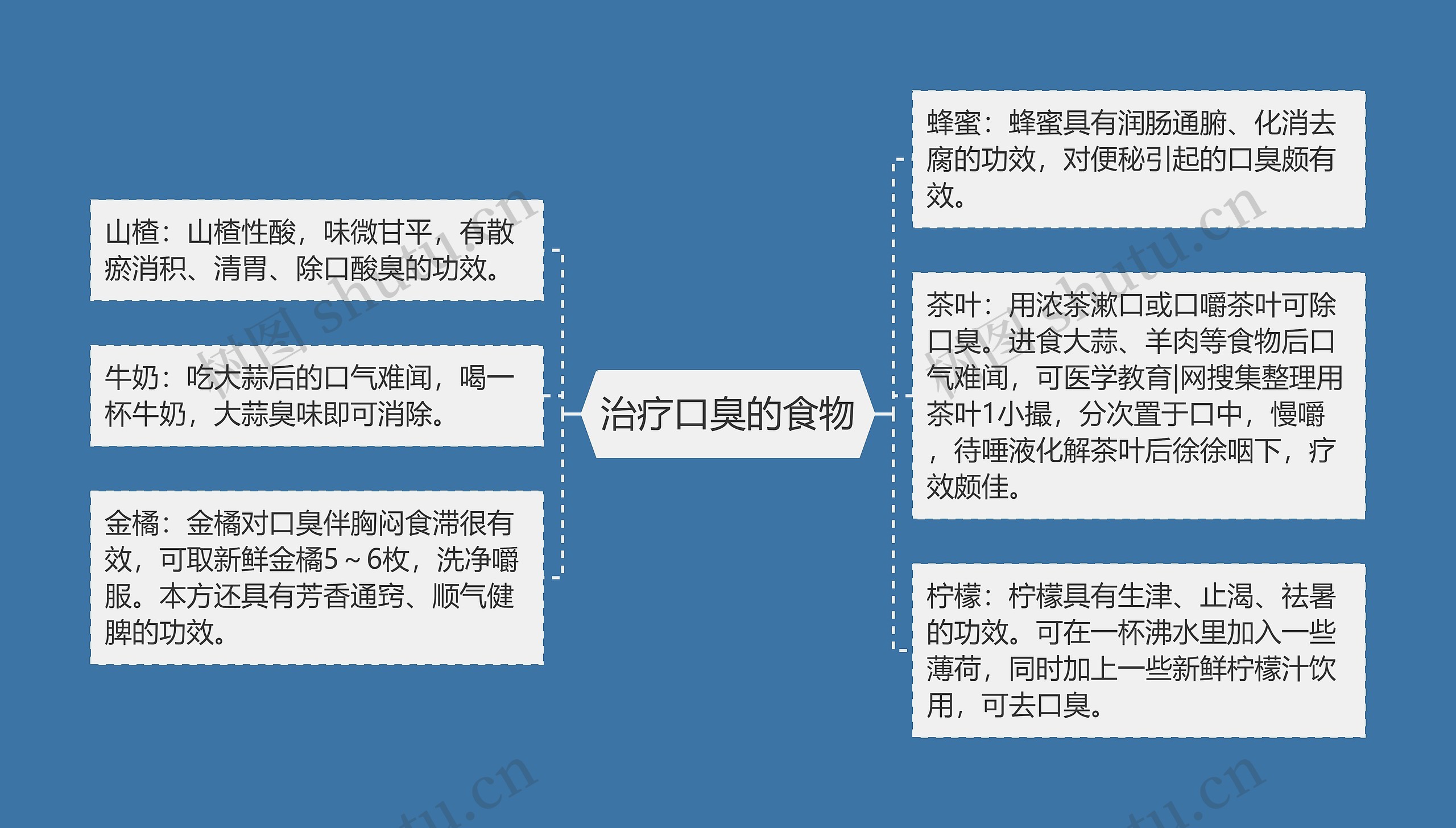 治疗口臭的食物 治疗口臭的食物