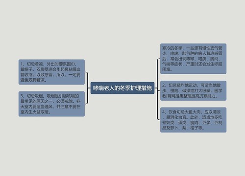 哮喘老人的冬季护理措施