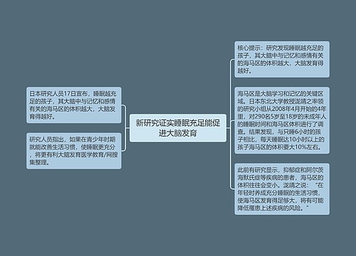 新研究证实睡眠充足能促进大脑发育