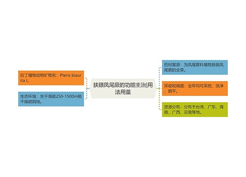 狭眼凤尾蕨的功能主治|用法用量