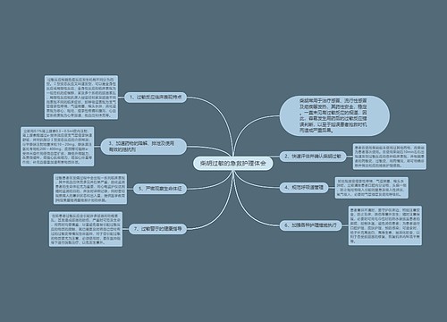 柴胡过敏的急救护理体会