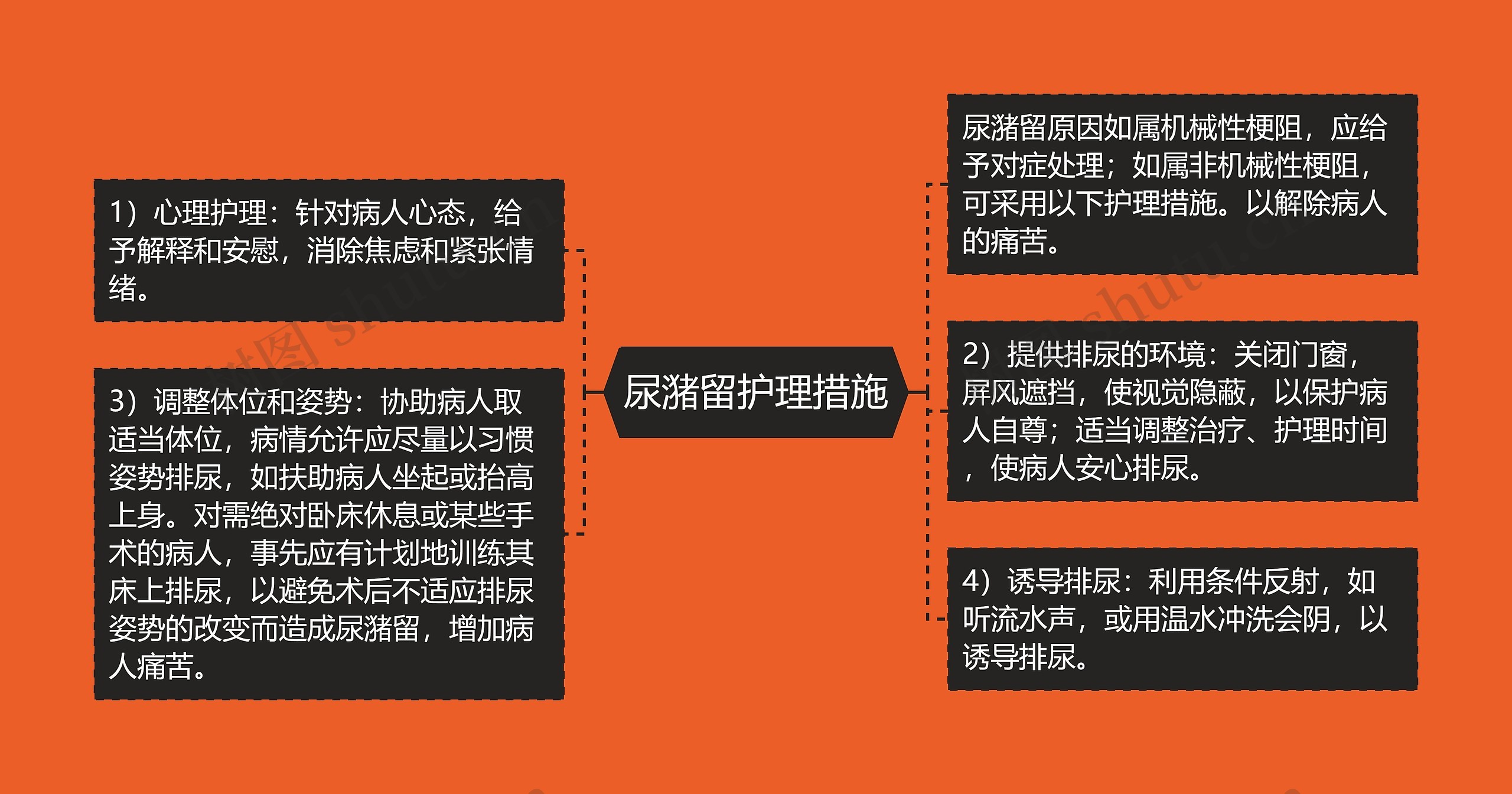 尿潴留护理措施 尿潴留护理措施