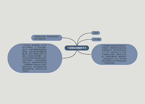 下颌骨缺损植骨手术