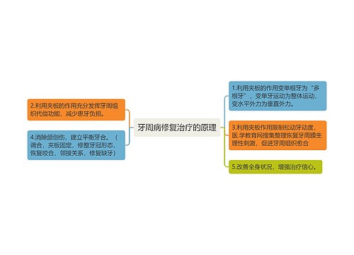 牙周病修复治疗的原理