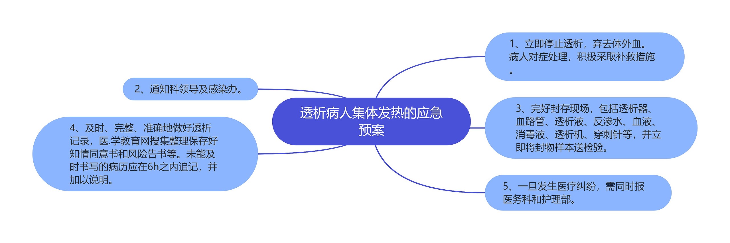 透析病人集体发热的应急预案 透析病人集体发热的应急预案
