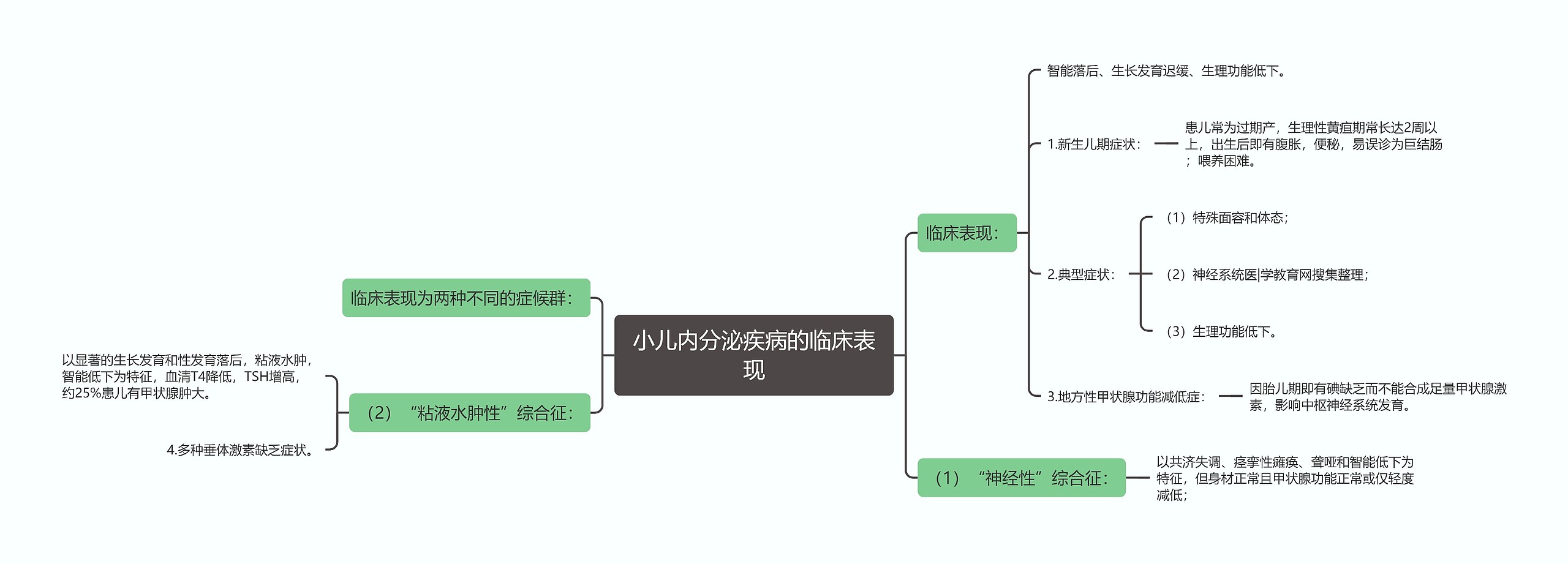 小儿内分泌疾病的临床表现思维导图