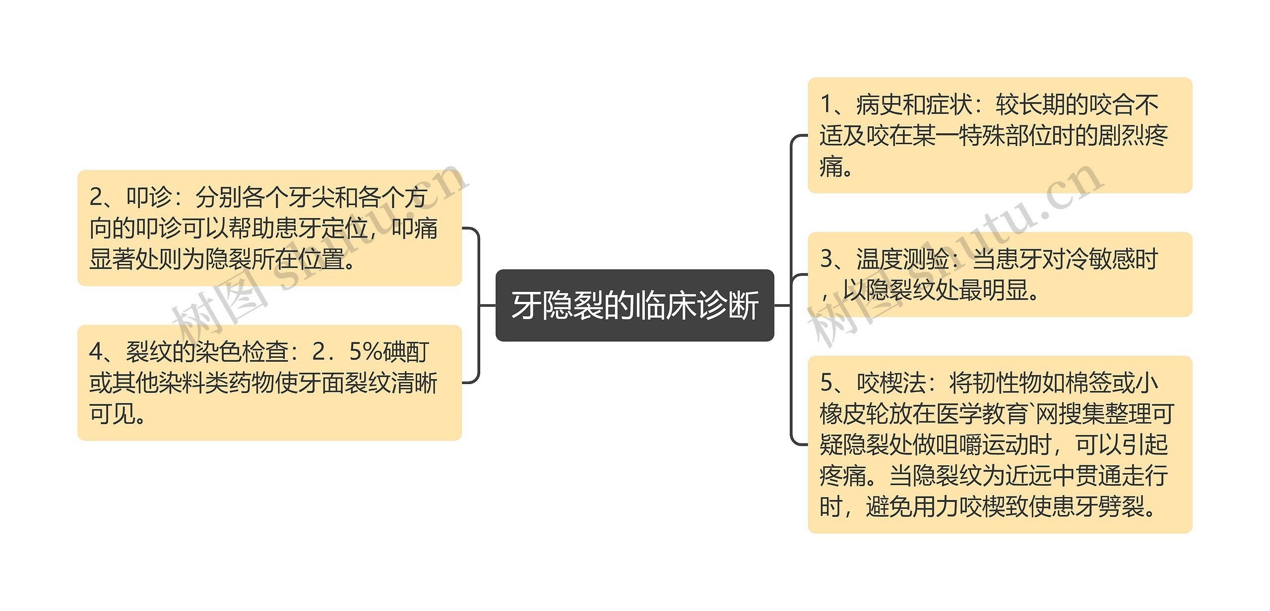 牙隐裂的临床诊断