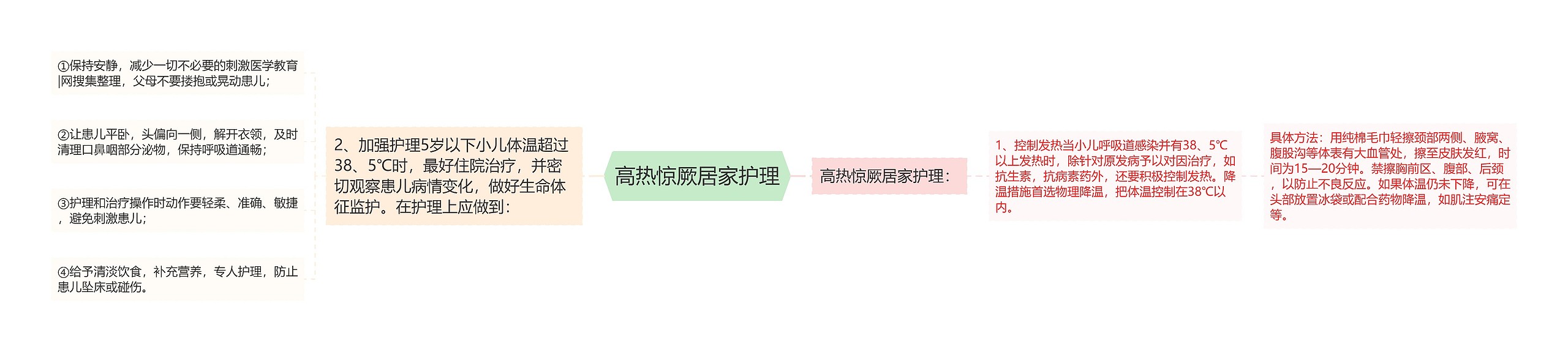 高热惊厥居家护理 高热惊厥居家护理