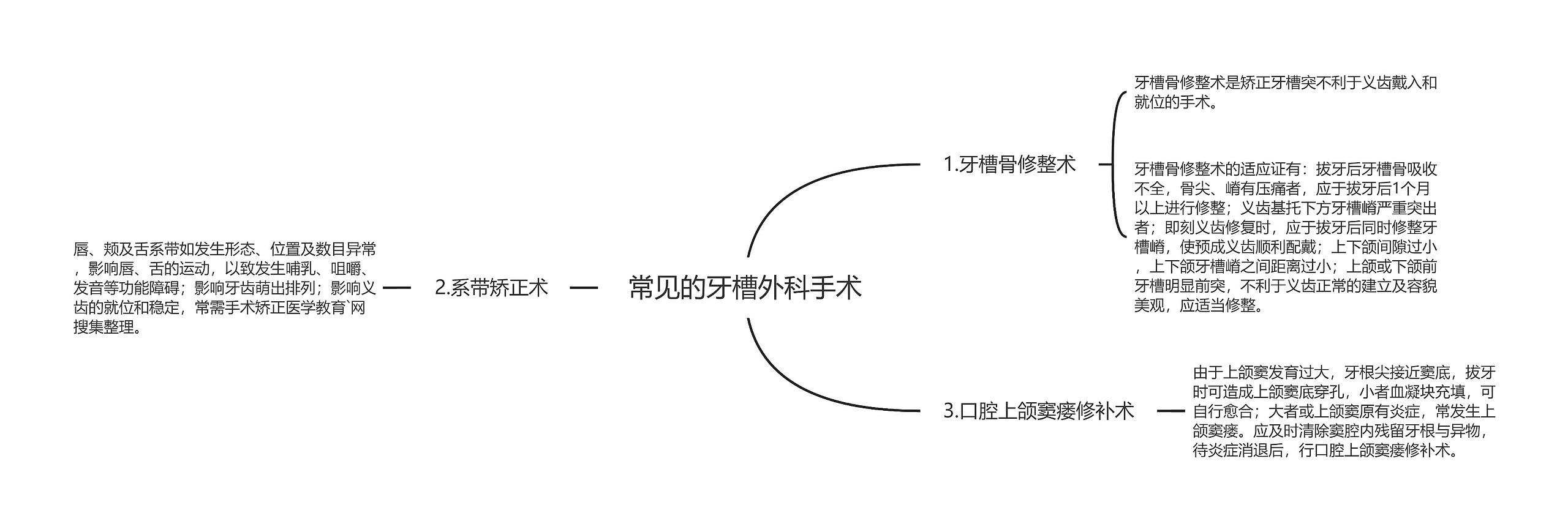 常见的牙槽外科手术思维导图