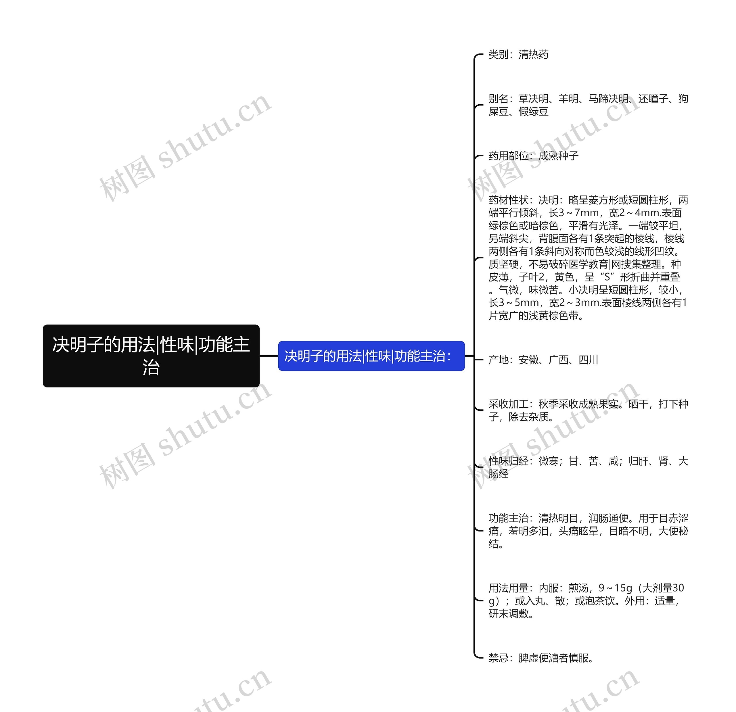 决明子的用法|性味|功能主治 决明子的用法|性味|功能主治