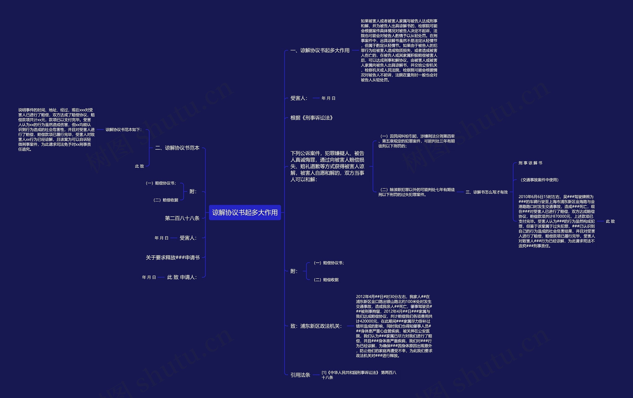 谅解协议书起多大作用 谅解协议书起多大作用