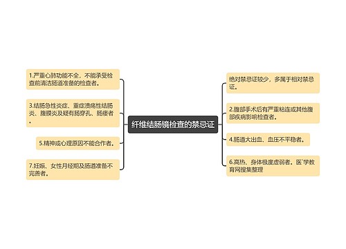 纤维结肠镜检查的禁忌证