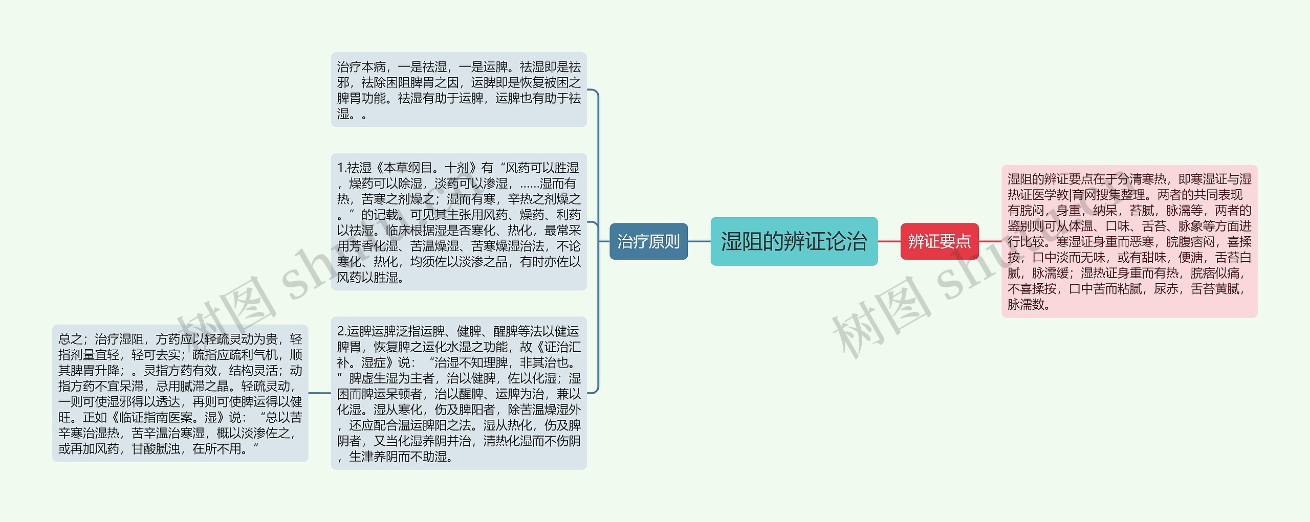 湿阻的辨证论治