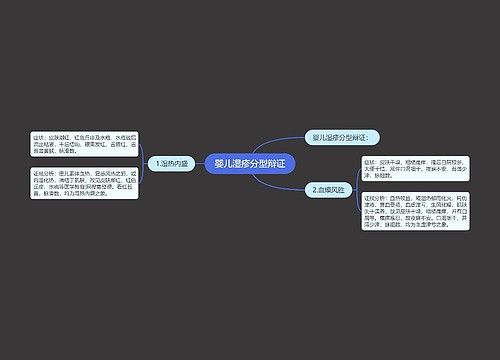 婴儿湿疹分型辩证