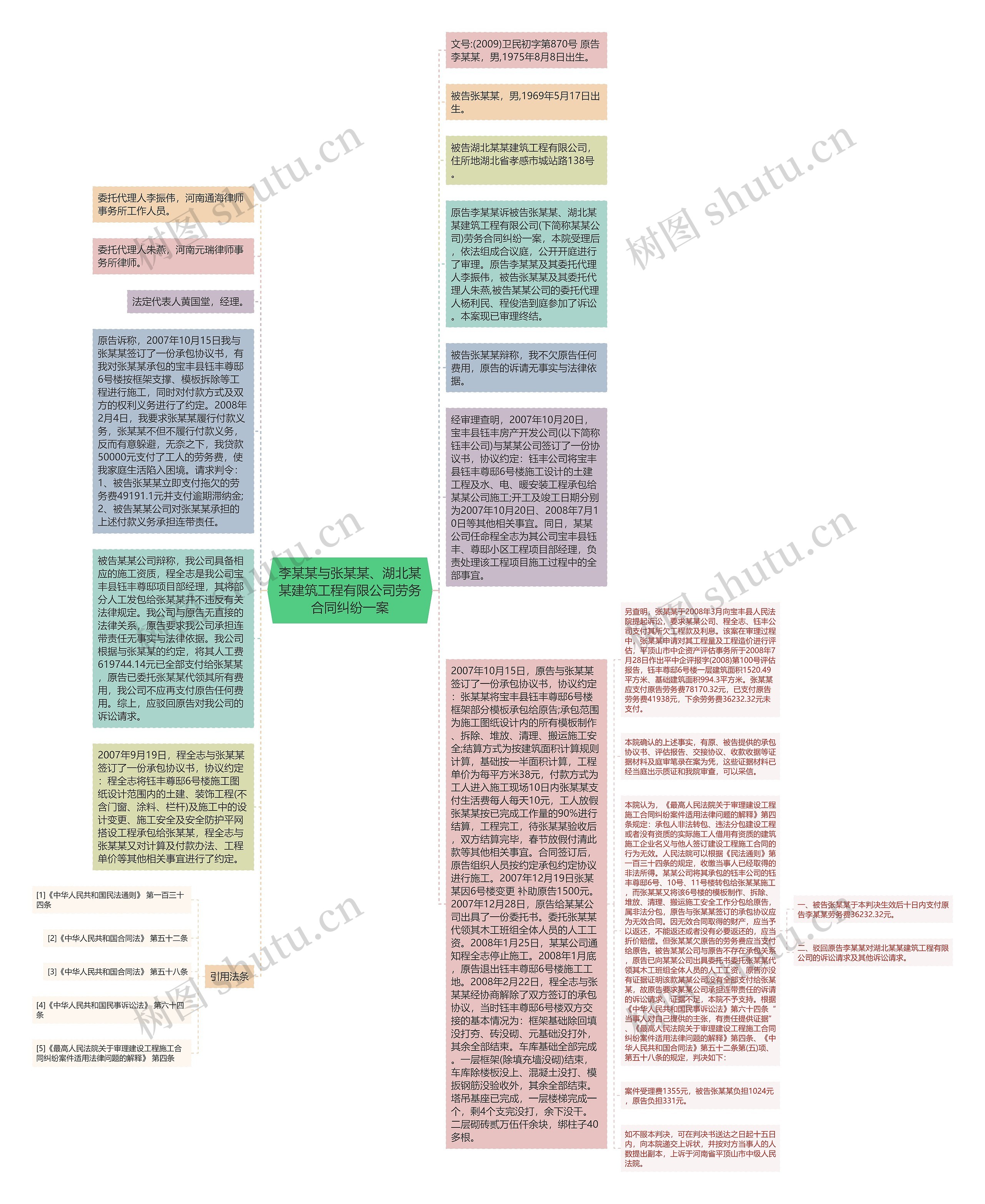 李某某与张某某、湖北某某建筑工程有限公司劳务合同纠纷一案思维导图