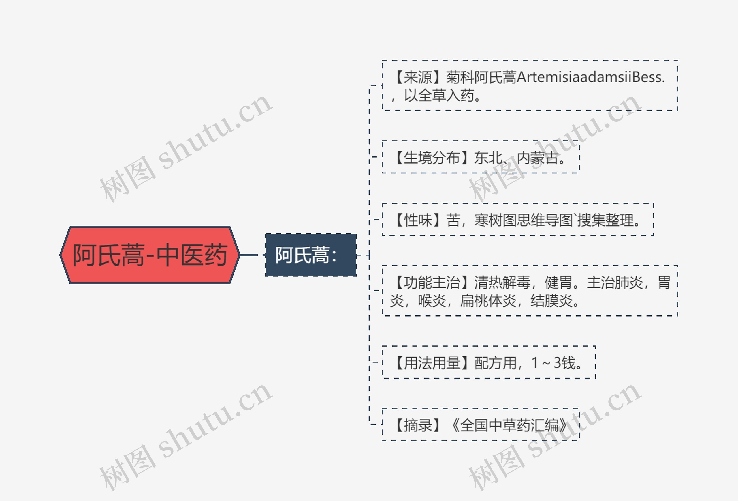 阿氏蒿-中医药 阿氏蒿-中医药