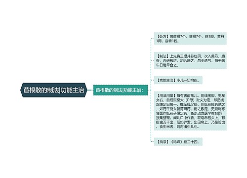 苣根散的制法|功能主治