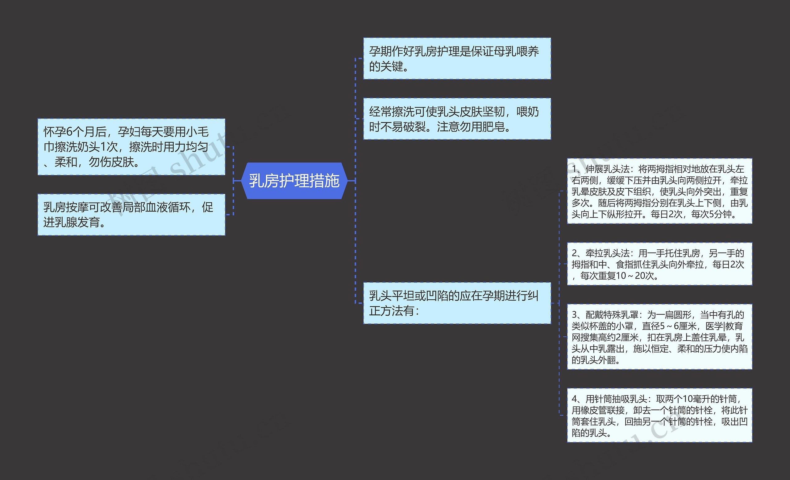 乳房护理措施