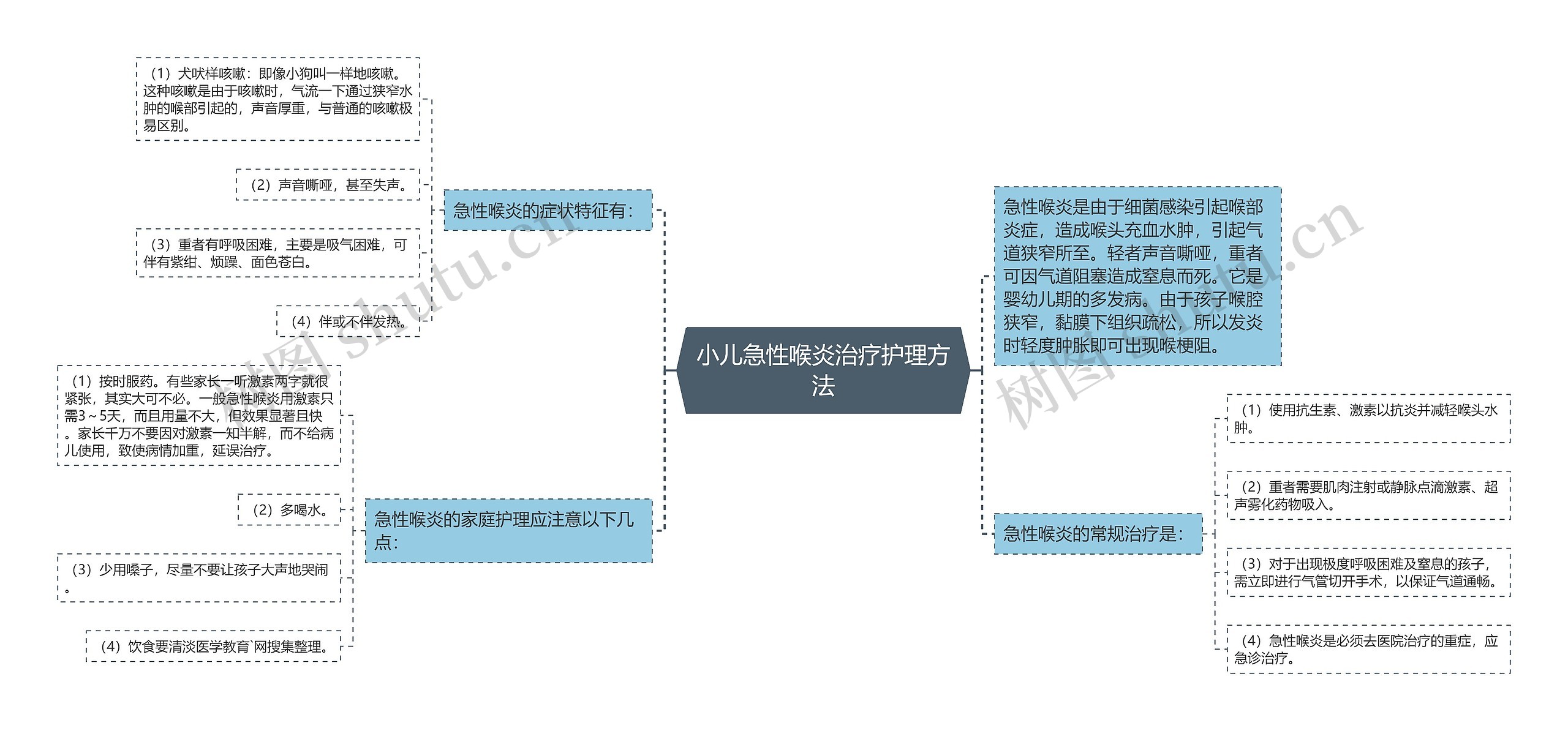 小儿急性喉炎治疗护理方法