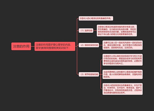 注意的作用