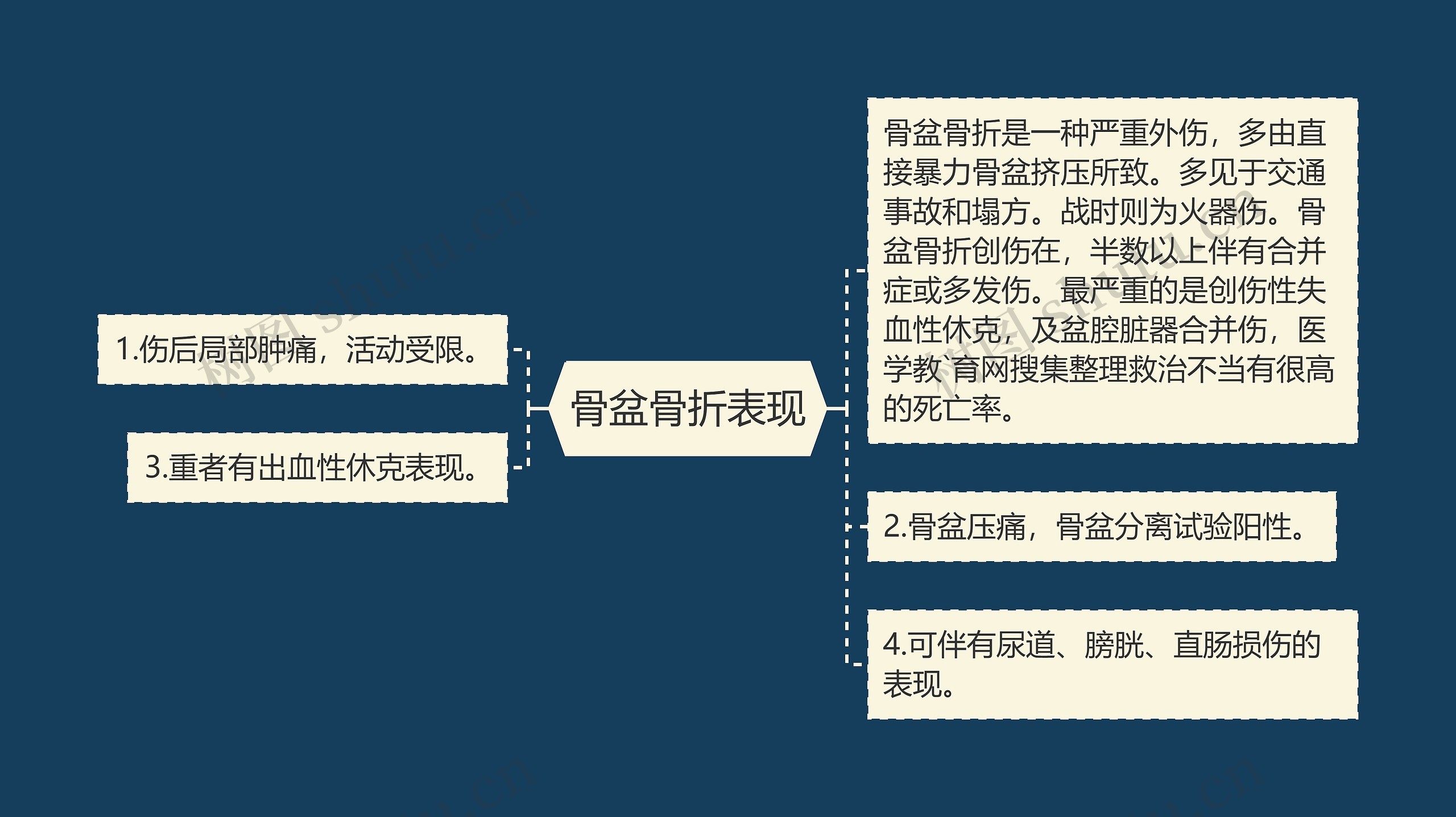 骨盆骨折表现