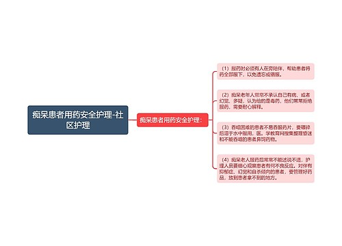 痴呆患者用药安全护理-社区护理