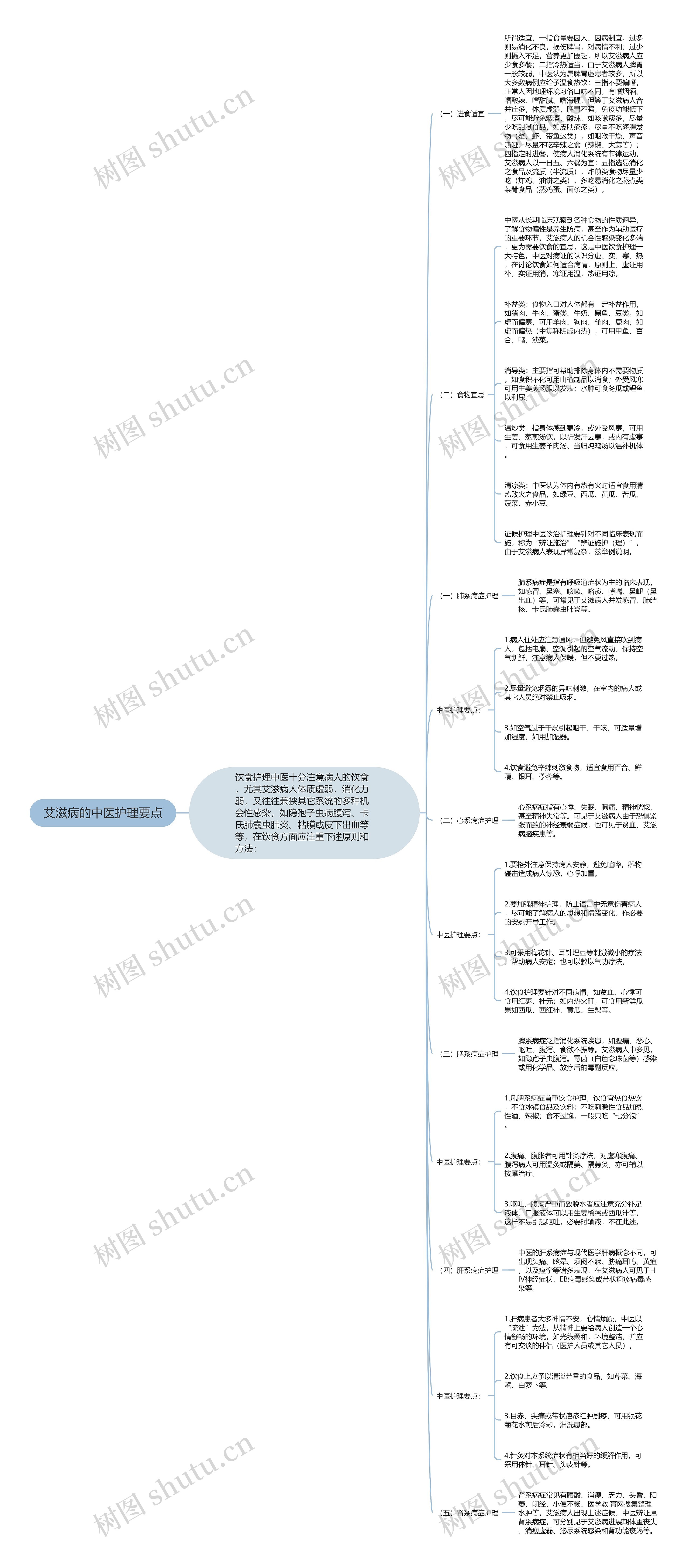 艾滋病的中医护理要点 艾滋病的中医护理要点