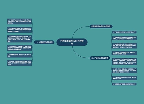护理部质量的标准-护理管理
