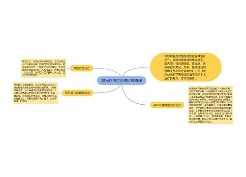 激光疗法可治糖尿病眼病