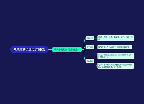 鸡鸣散的组成|功用|主治