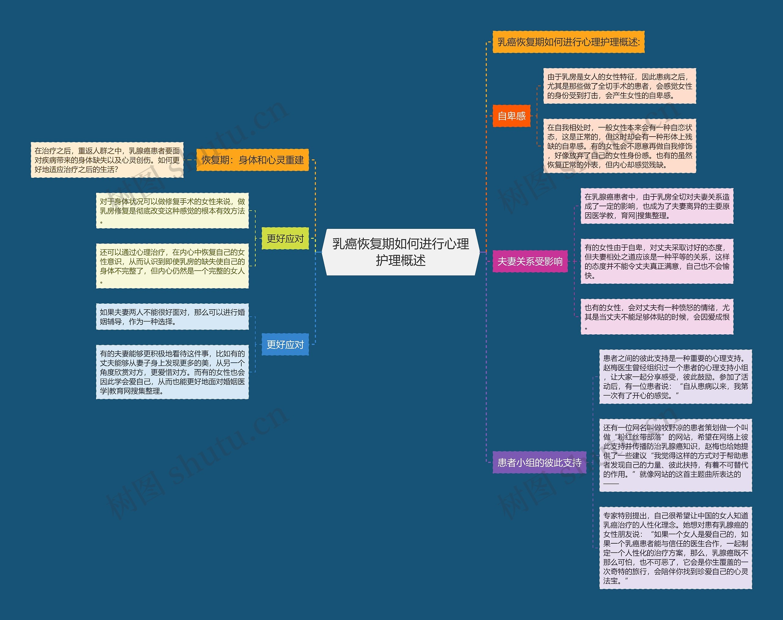 乳癌恢复期如何进行心理护理概述 乳癌恢复期如何进行心理护理概述