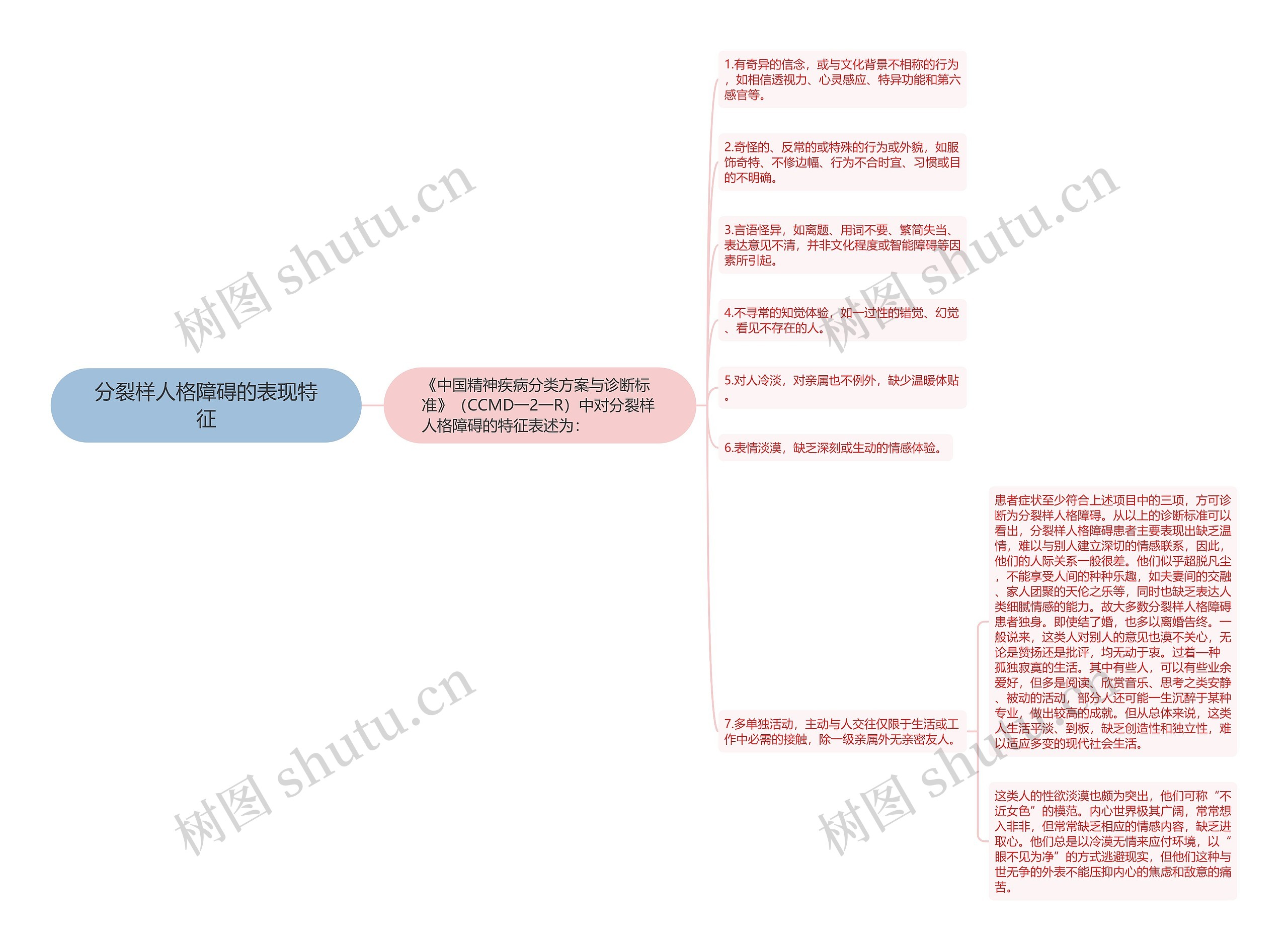 分裂样人格障碍的表现特征思维导图