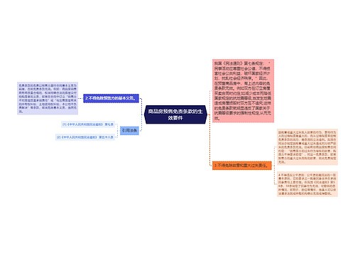 商品房预售免责条款的生效要件