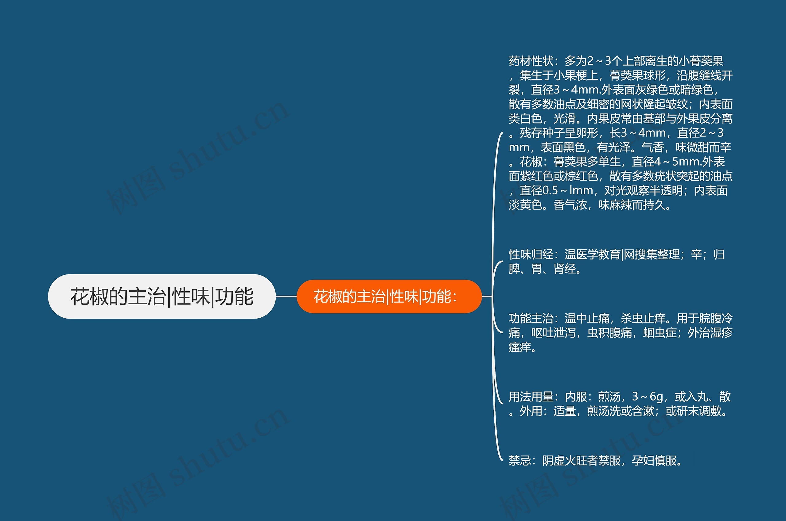 花椒的主治|性味|功能思维导图