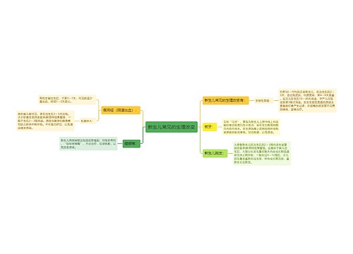 新生儿常见的生理改变