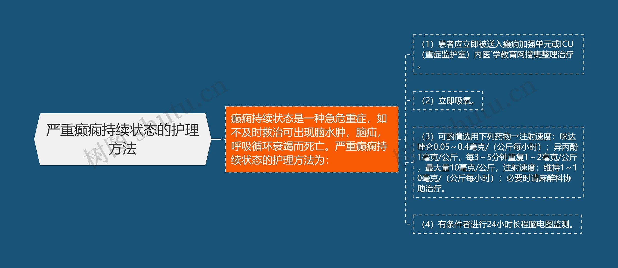 严重癫痫持续状态的护理方法 严重癫痫持续状态的护理方法