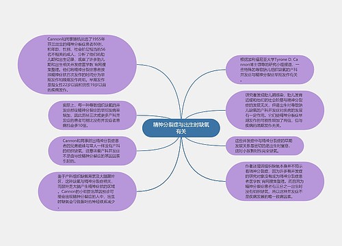 精神分裂症与出生时缺氧有关