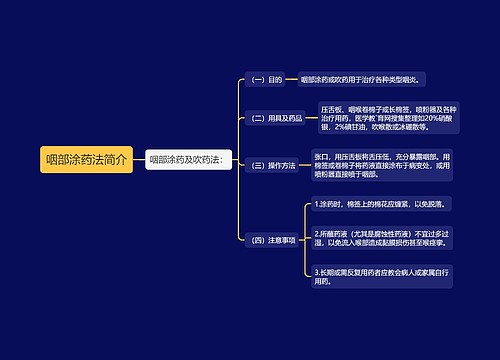 咽部涂药法简介