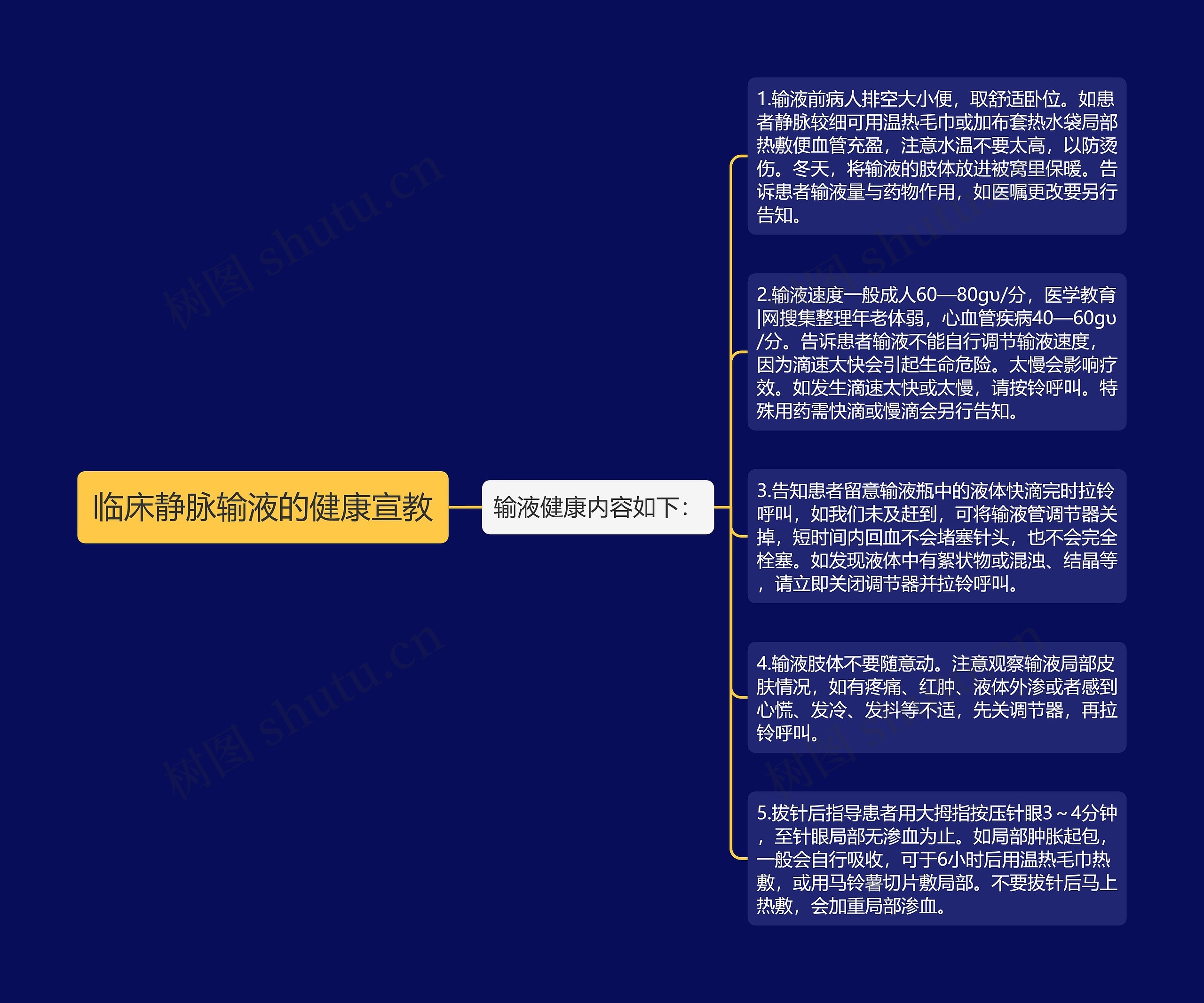 临床静脉输液的健康宣教思维导图