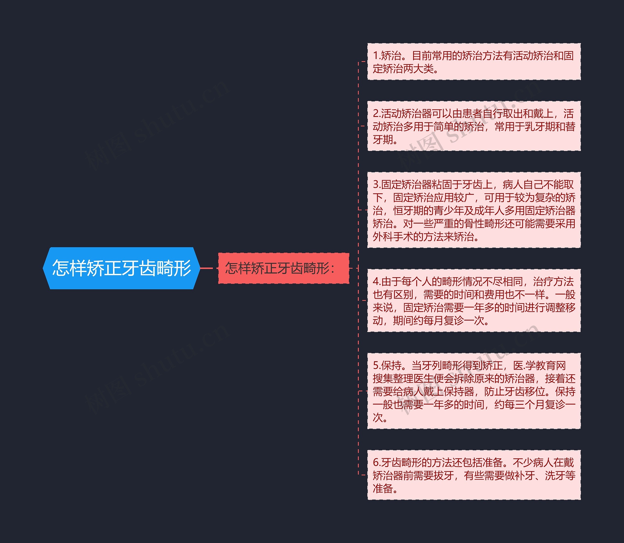 怎样矫正牙齿畸形