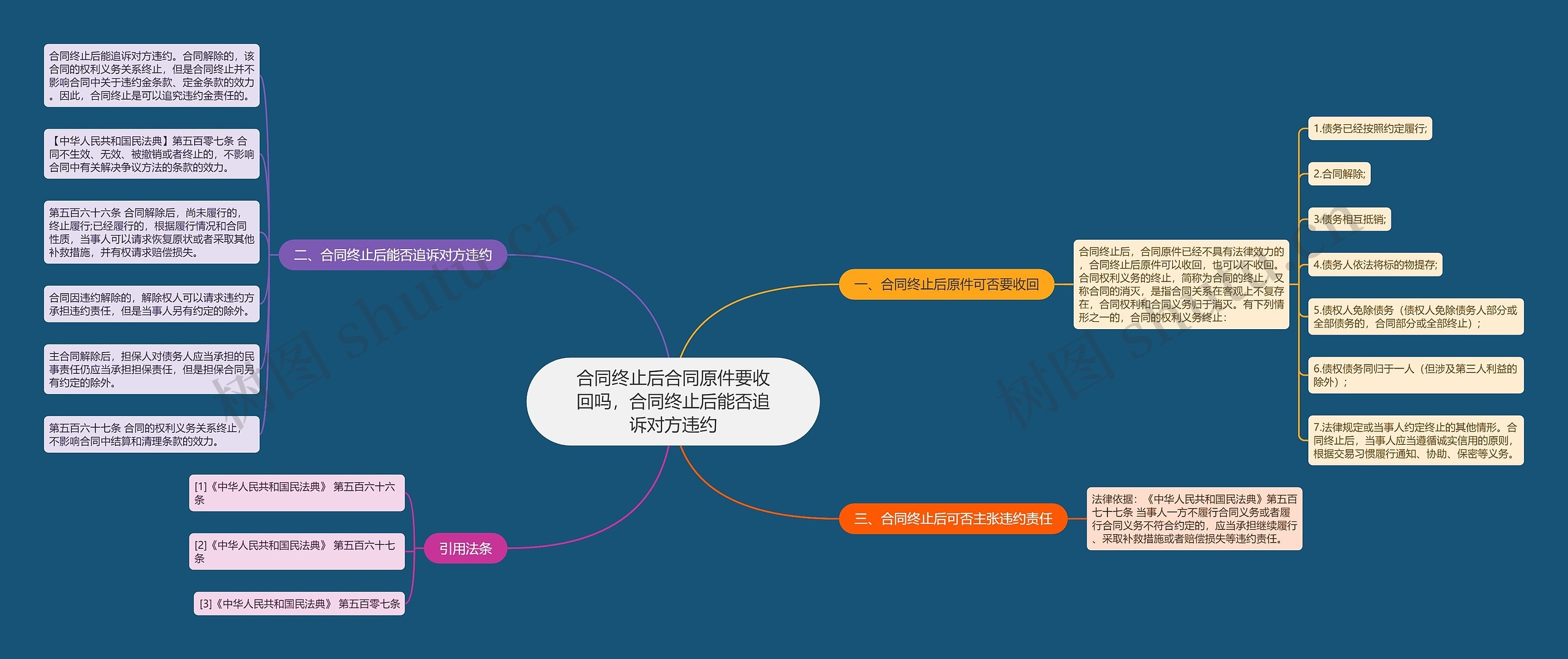 合同终止后合同原件要收回吗，合同终止后能否追诉对方违约