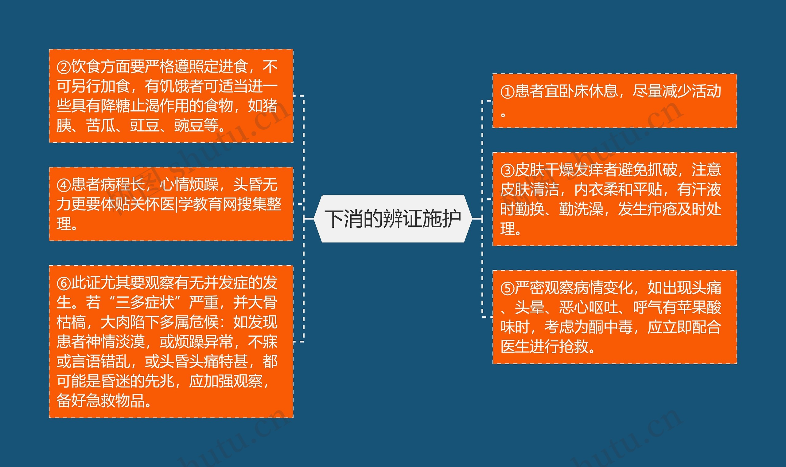 下消的辨证施护 下消的辨证施护