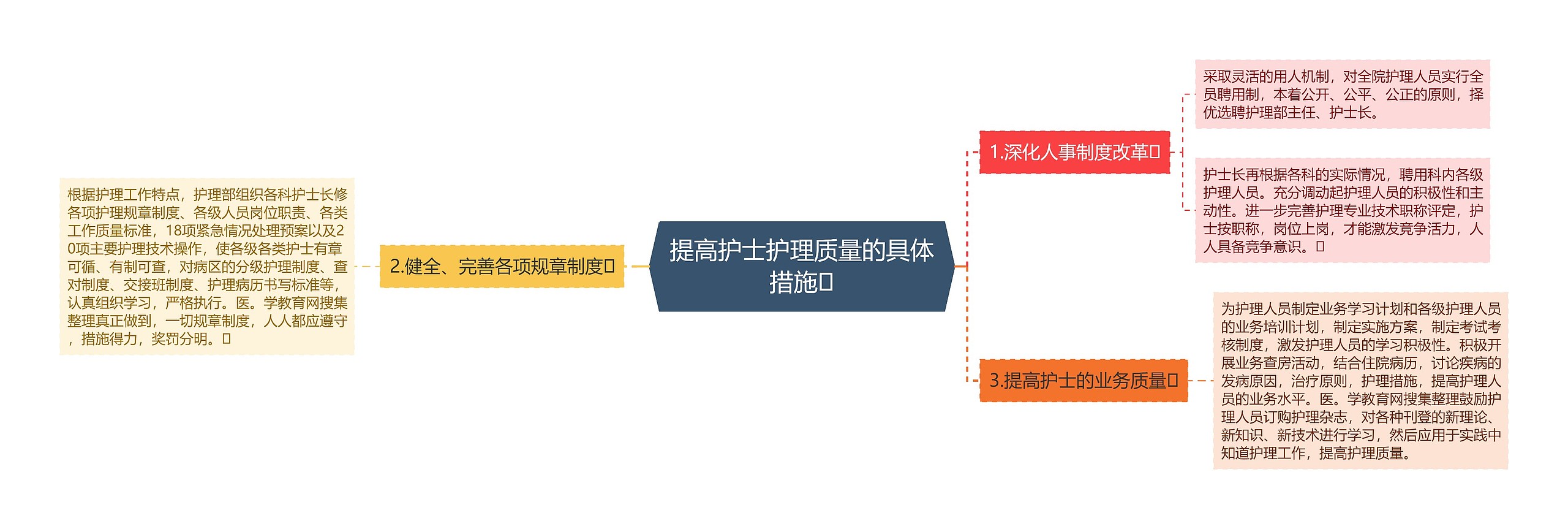 提高护士护理质量的具体措施