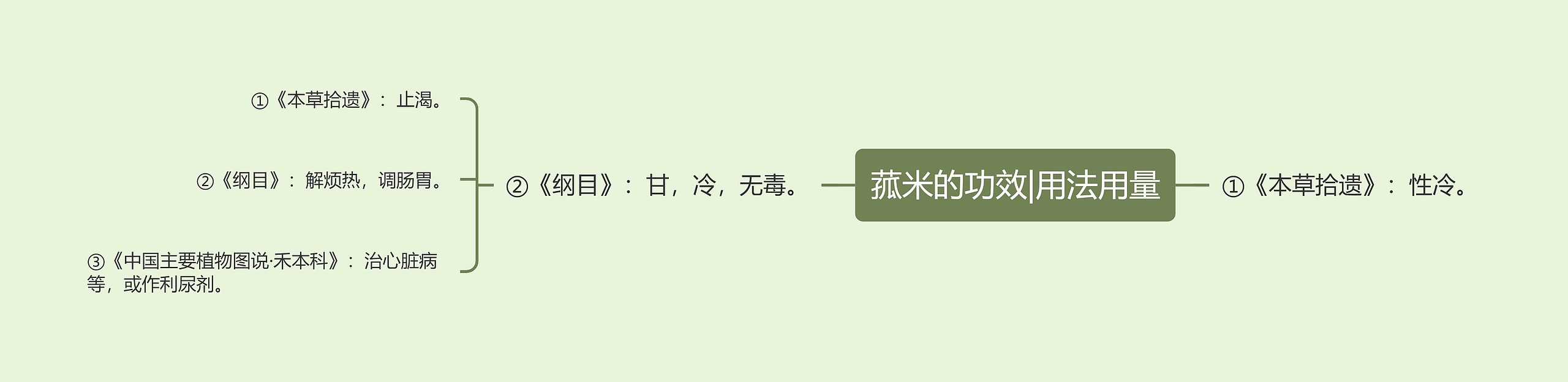菰米的功效|用法用量 菰米的功效|用法用量