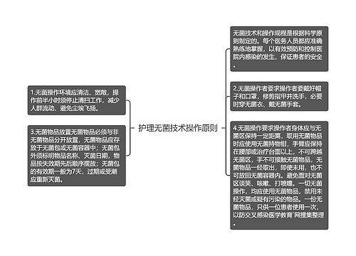 护理无菌技术操作原则